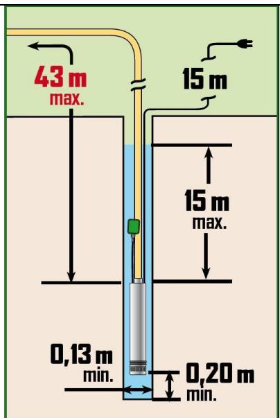 RIBIMEX PRPVC751/43F - 4.7.2- Uso con el interruptor flotante bloqueado (Fig.3) - 2