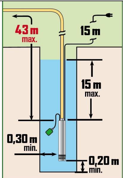 RIBIMEX PRPVC751/43F - 4.7.2- Blocked float switch (Fig.3) - 1