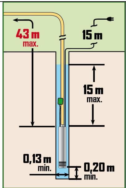 RIBIMEX PRPVC751/43F - 4.7.2- Utilisation avec flotteur bloqué (Fig.3) - 2