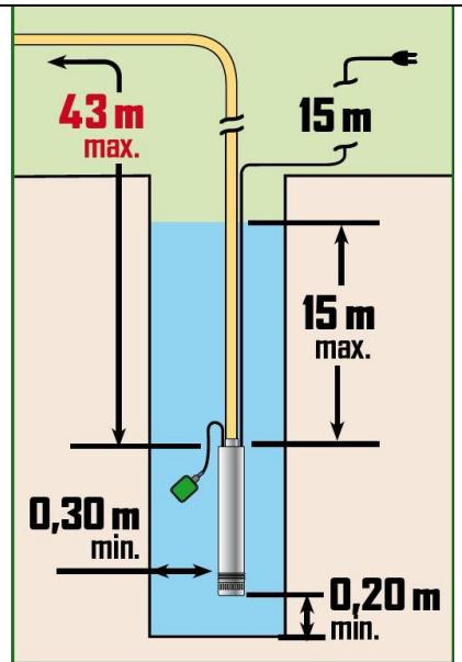 RIBIMEX PRPVC751/43F - 4.7.2- Utilisation avec flotteur bloqué (Fig.3) - 1