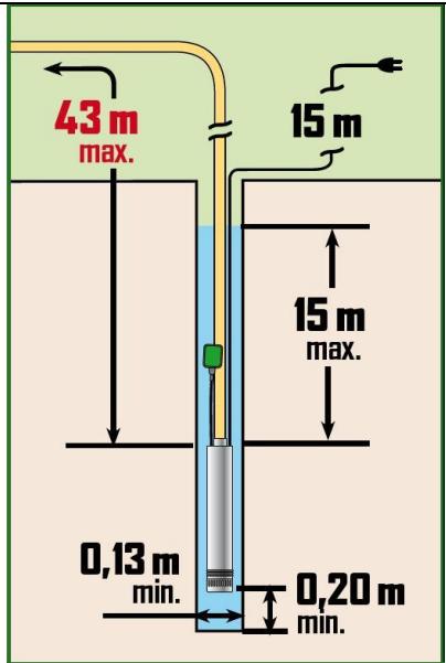 RIBIMEX PRPVC751/43F - 4.7.2- Blocked float switch (Fig.3) - 2