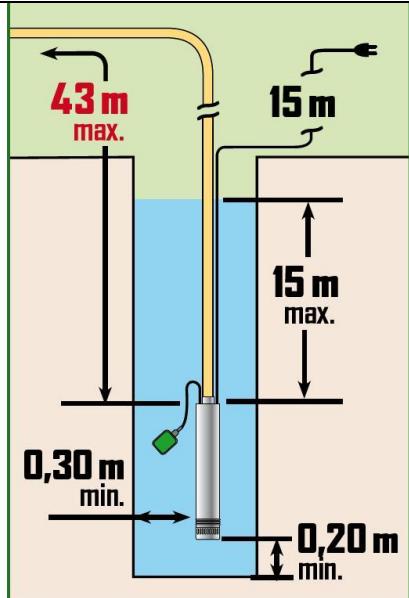 RIBIMEX PRPVC751/43F - 4.7.2- Uso con el interruptor flotante bloqueado (Fig.3) - 1