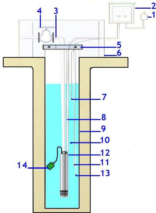 RIBIMEX PRPVC751/43F - 6.6- Ejemplo de instalación - 1