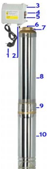 RIBIMEX PRPGP750/60/1TL - ELENCO COMPONENTI - 1