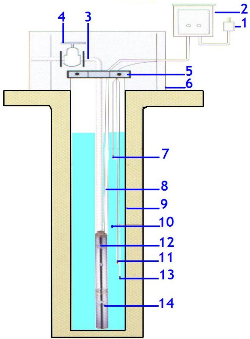 RIBIMEX PRPGP750/60/1TL - 6.6- Ejemplo de instalación - 1