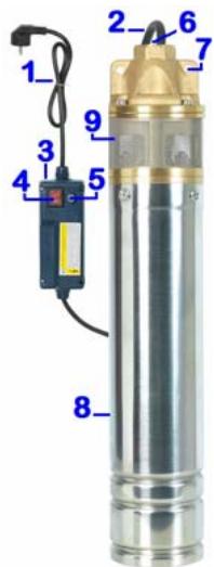 RIBIMEX PRPGP750/60/1TL - NOMENCLATURE - 2