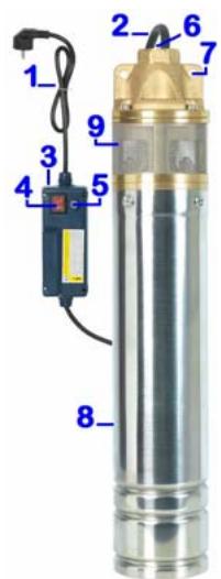 RIBIMEX PRPGP750/150 - LISTA DE PIEZAS - 2