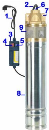 RIBIMEX PRPGP750/150 - AVVERTENZA: - 2