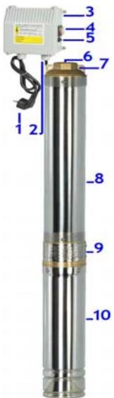 RIBIMEX PRPGP750/150 - AVVERTENZA: - 1