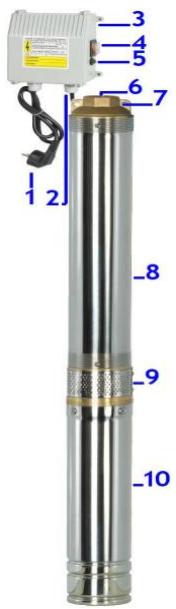 RIBIMEX PRPGP1100/128 - ELENCO COMPONENTI - 1