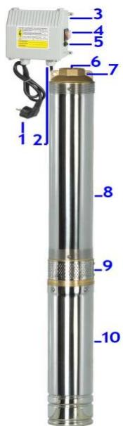 RIBIMEX PRPGP1100/128 - AVVERTENZA: - 1