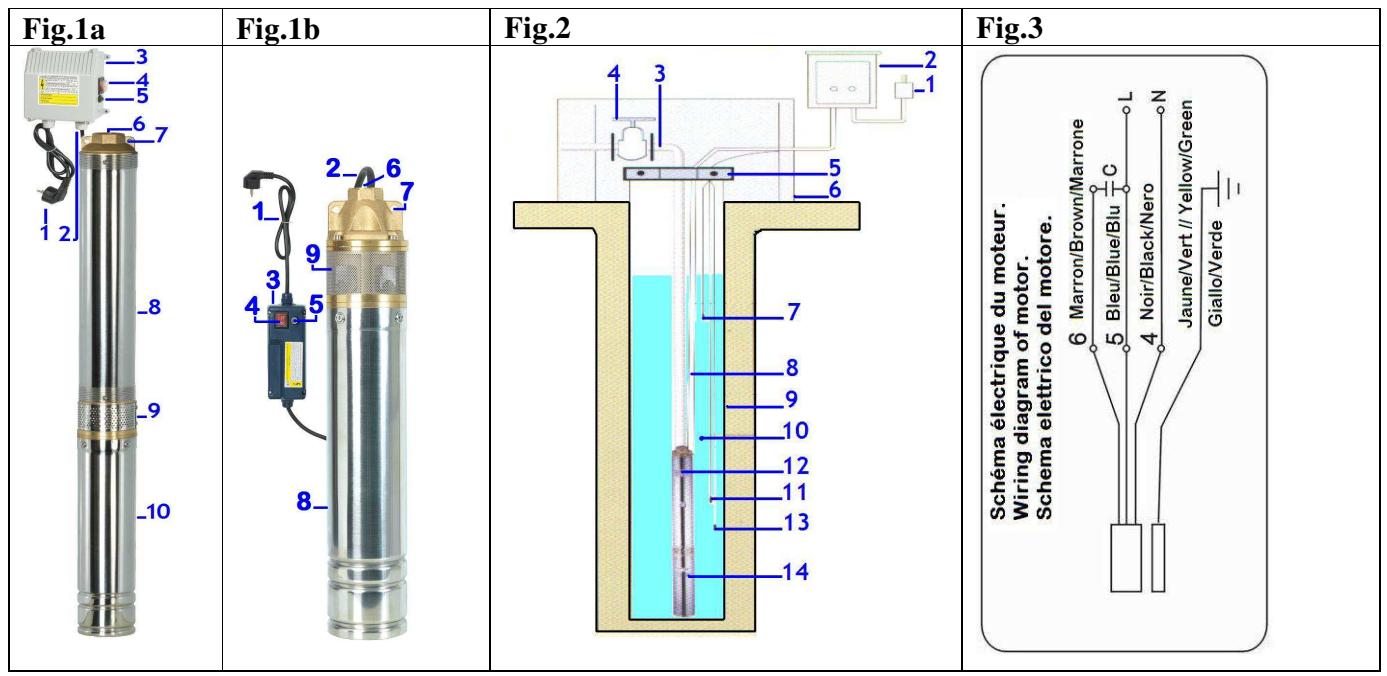 RIBIMEX PRPGP750/95-40 - 6.6- Esempio di installazione - 1