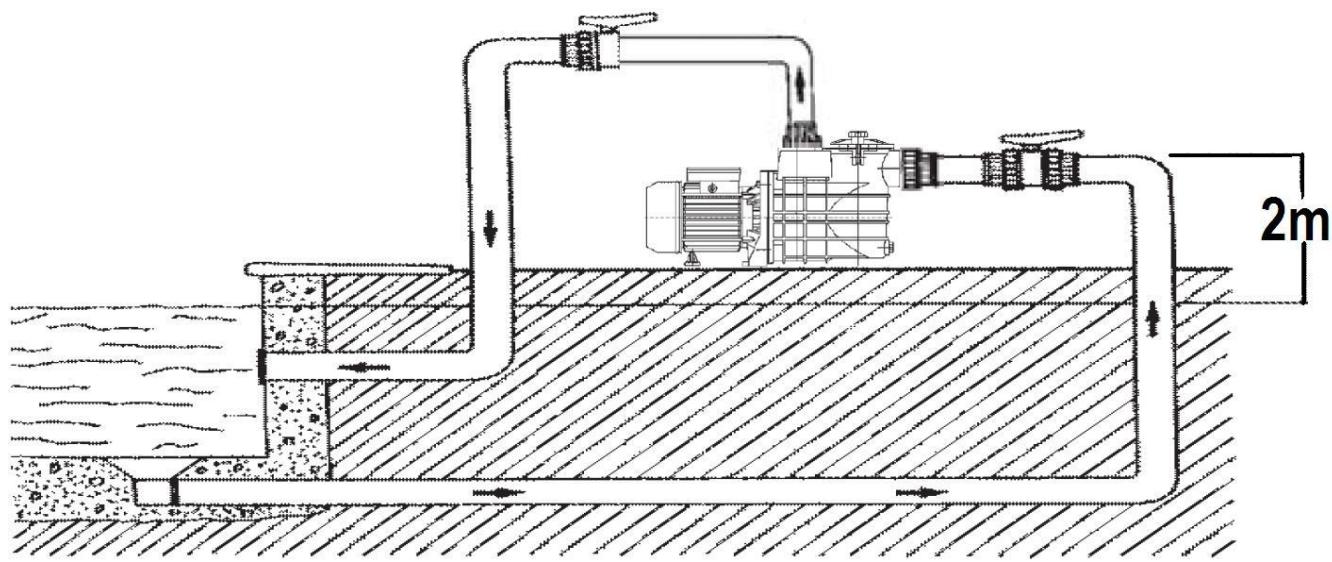 RIBIMEX SWIM 370 RIBIMEX - 4.4- Pump set-up - 1
