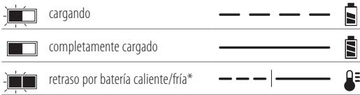 DEWALT DCS334NT-XJ - DCS334 - DCS335 - Funcionamiento del cargador - 1
