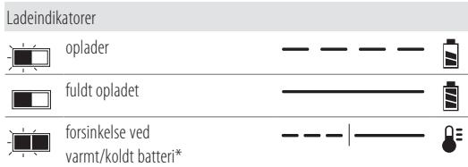 DEWALT DCS334NT-XJ - DCS334 - DCS335 - Betjening af oplader - 1