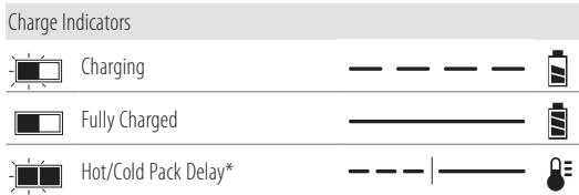 DEWALT DCS334NT-XJ - DCS334 - DCS335 - Charger Operation - 1