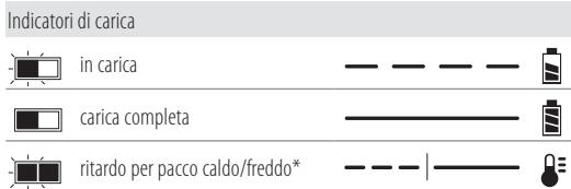 DEWALT DCS334NT-XJ - DCS334 - DCS335 - Funzionamento del caricabatterie - 1