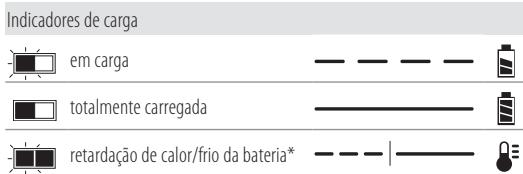 DEWALT DCS334NT-XJ - DCS334 - DCS335 - Funcionamento do carregador - 1