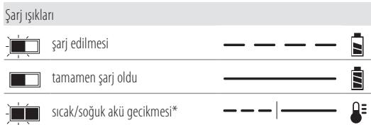 DEWALT DCS334NT-XJ - DCS334 - DCS335 - Şarj Cihazının Çalışması - 1