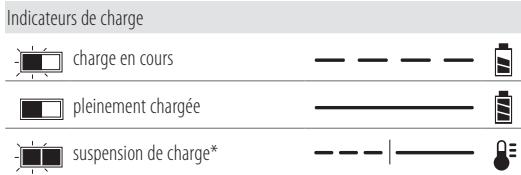DEWALT DCS334NT-XJ - DCS334 - DCS335 - Fonctionnement du chargeur - 1