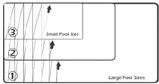 UBBINK ONE MAX - SETTING THE CLEANING PATTERN - 2