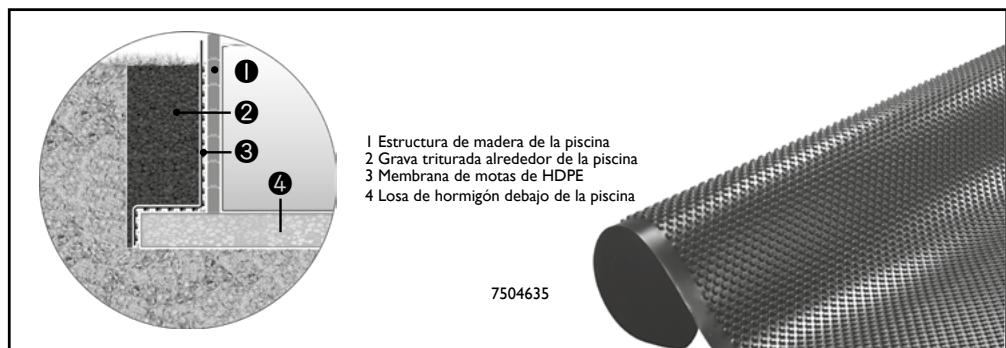 UBBINK AZURA - Durante los problemas de excavación deben asegurar las paredes laterales. - 2
