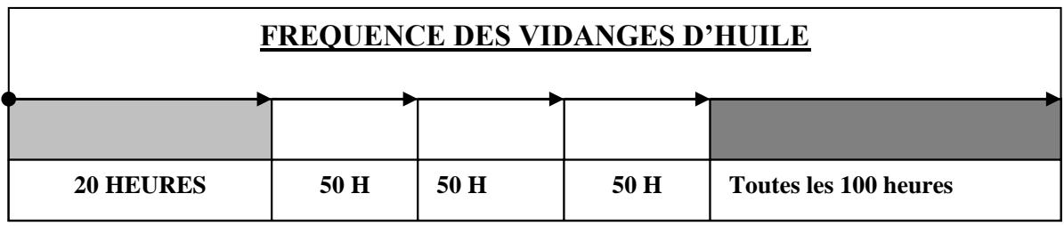 DEFITEC 4200 ELB - Vidange de l'huile: - 1