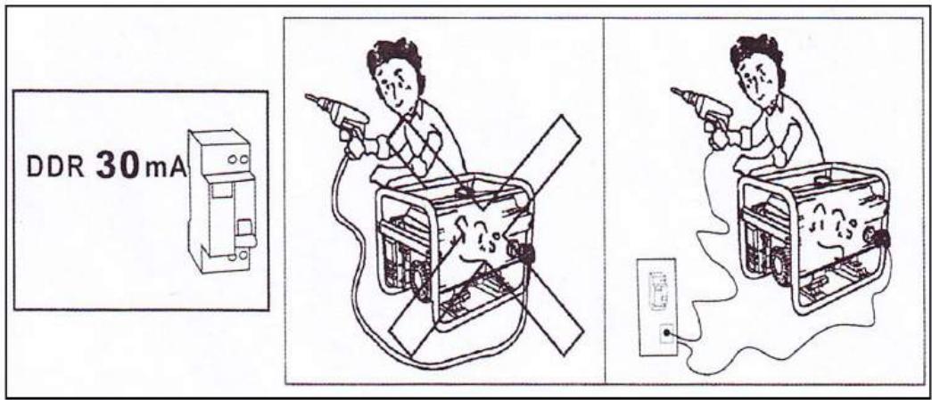 DEFITEC 4200 ELB - Mise à la terre de votre groupe électrogène - 1