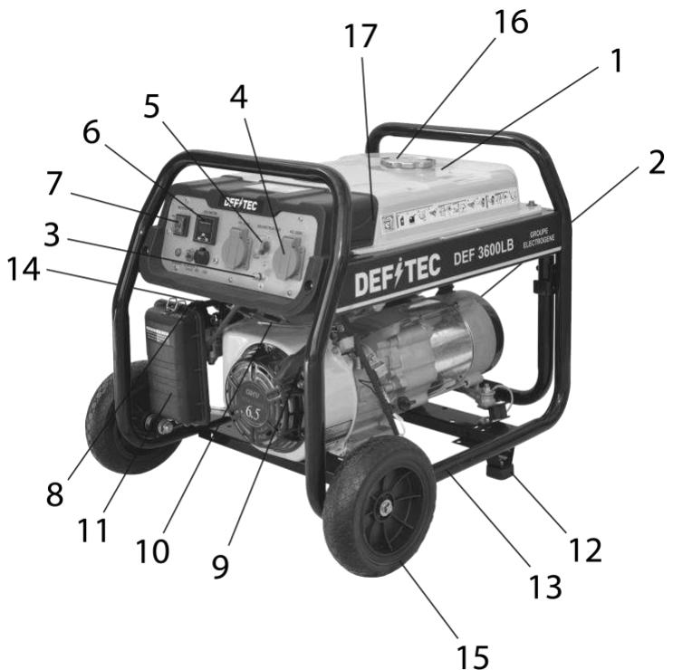 DEFITEC 4200 ELB - Etiquettes de sécurité avec leurs significations - 1