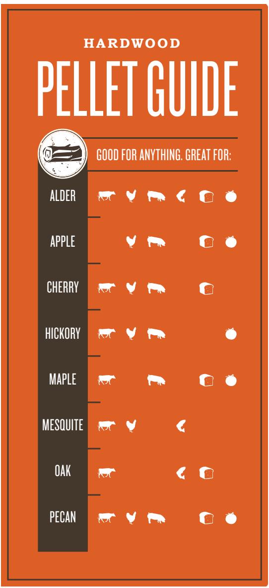 TRAEGER RANGER - PELLETS - 1