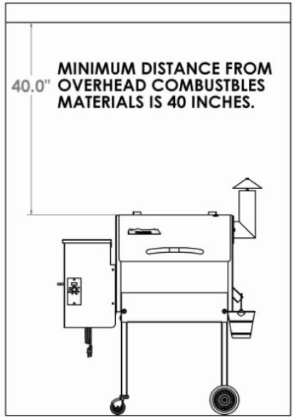 TRAEGER PRO 575 - TFB57PUBC - A MAJOR CAUSE OF FIRES IS FAILURE TO MAINTAIN REQUIRED CLEARANCES (AIR SPACES) TO COMBUSTIBLES MATERIALS. IT IS OF UTMOST IMPORTANCE THAT THIS PRODUCT BE INSTALLED ONLY IN ACCORDANCE WITH THESE INSTRUCTIONS. - 2