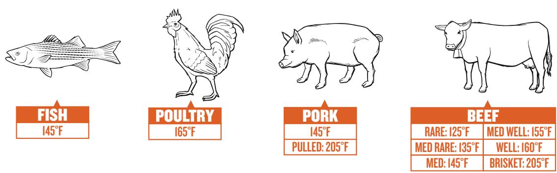 TRAEGER IRONWOOD D2-650 - INTERNAL TEMPERATURE GUIDE - 1