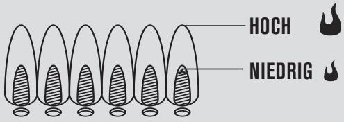 CHAR BROIL CONVECTIVE 210 B - 19609080 & 19609080A1 19609170 & 19609170A1 - Überprüfung der Brennerflamme - 2