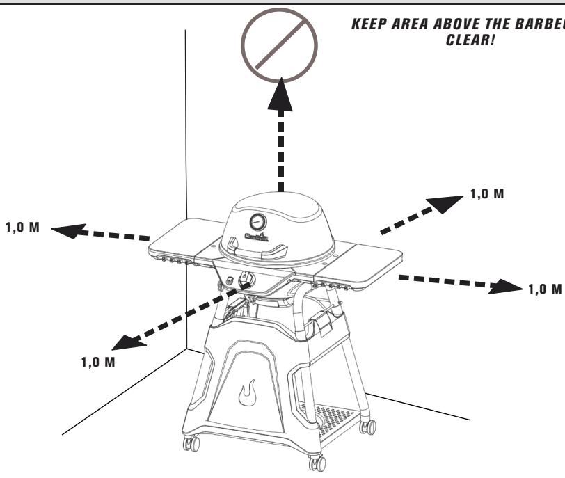 CHAR BROIL CONVECTIVE 210 B - 19609080 & 19609080A1 19609170 & 19609170A1 - DANGER - 1