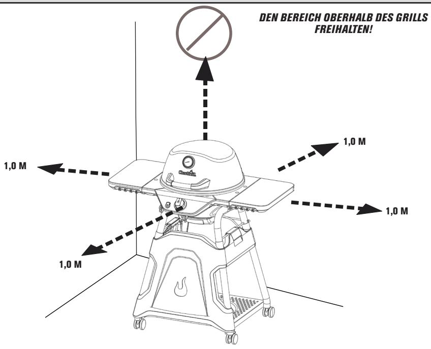CHAR BROIL CONVECTIVE 210 B - 19609080 & 19609080A1 19609170 & 19609170A1 - GEFAHR - 1