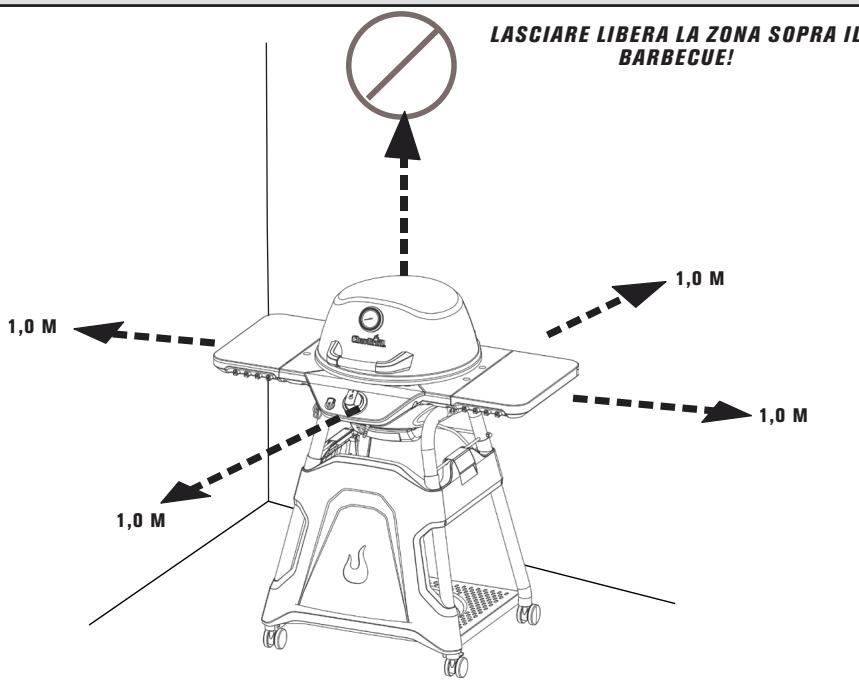 CHAR BROIL CONVECTIVE 210 B - 19609080 & 19609080A1 19609170 & 19609170A1 - PERICOLO - 1