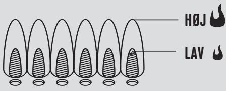 CHAR BROIL CONVECTIVE 310 B - 19609080 & 19609080A1 19609170 & 19609170A1 - Tjek Flammen - 2