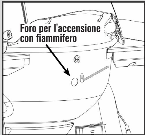 CHAR BROIL CONVECTIVE 310 B - 19609080 & 19609080A1 19609170 & 19609170A1 - Non sporgersi sopra il barbecue durante l'accensione. - 1