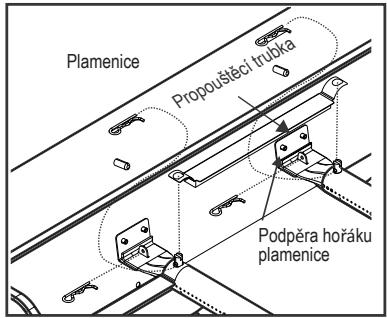 CHAR BROIL 468401418 468402418 - VELMI DULEZITÉ: Trubice hořáku musí znovu zapadnout do otvorů ventilů. Viz obrázek napravo. - 3