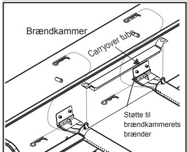 CHAR BROIL 468401418 468402418 - MEGET VIGTIGT: Brænderrør skal gentilsluttes ventilåbninger. Se illustrationerne til hjre. - 3