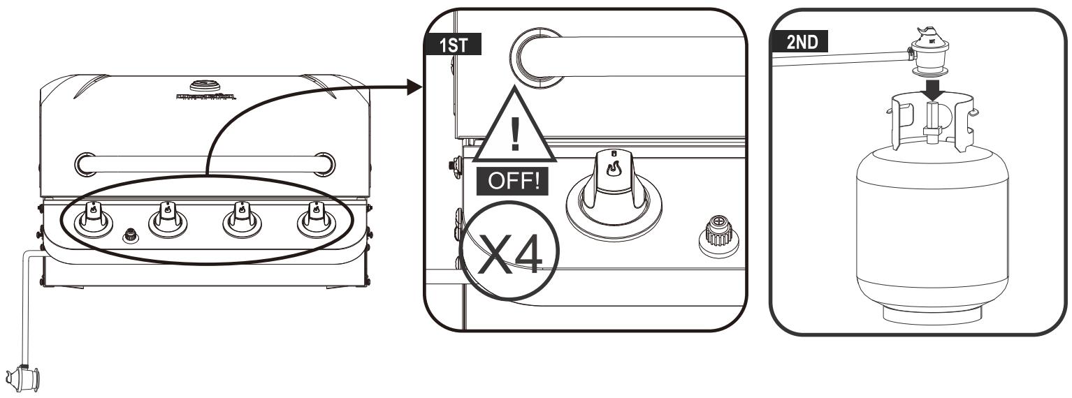 CHAR BROIL 468401418 468402418 - Opbevaring af dit apparatus - 2
