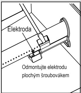 CHAR BROIL 468401418 468402418 - VELMI DULEZITÉ: Trubice hořáku musí znovu zapadnout do otvorů ventilů. Viz obrázek napravo. - 4