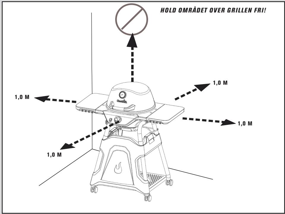 CHAR BROIL ALL STAR 120B - FARLIG - 1