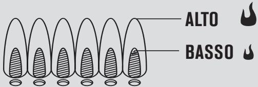 CHAR BROIL ALL STAR 120B - Verifica della fiamma del bruciatore - 1