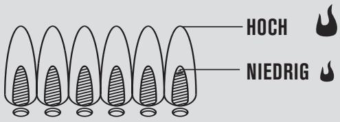 CHAR BROIL ALL STAR 120B - Überprüfung der Brennerflamme - 2