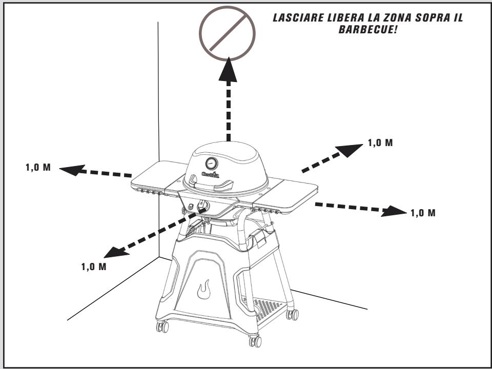 CHAR BROIL ALL STAR 120B - PERICOLO - 1