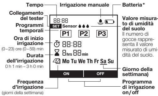 GARDENA Select - 1891 - FUNZIONE  (fig. F) - 1