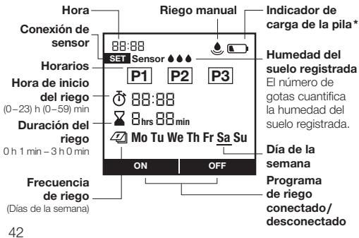 GARDENA Select - 1891 - PUESTA EN SERVICIO  (fig. A-D) - 1