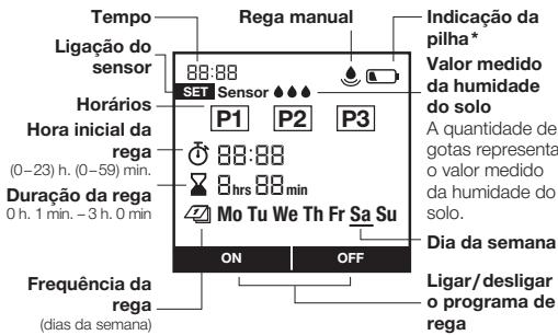 GARDENA Select - 1891 - FUNCIONAMENTO  (fig.F) - 1