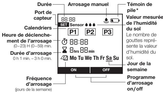 GARDENA Select - 1891 - FONCTIONNEMENT  (fig.F) - 1